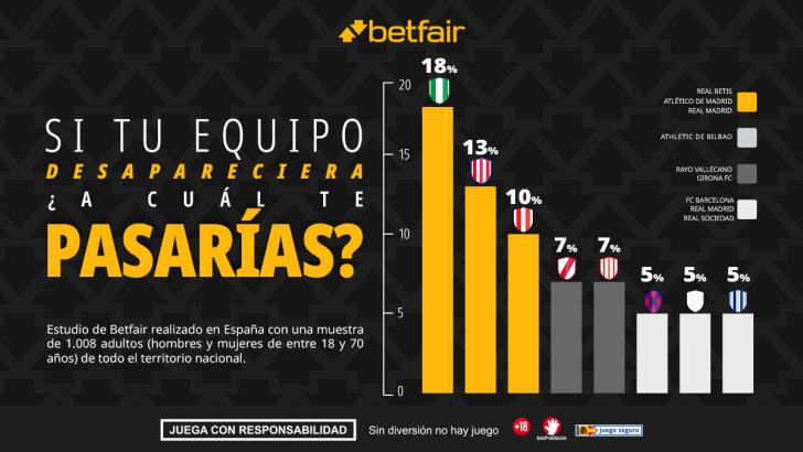 Betfair